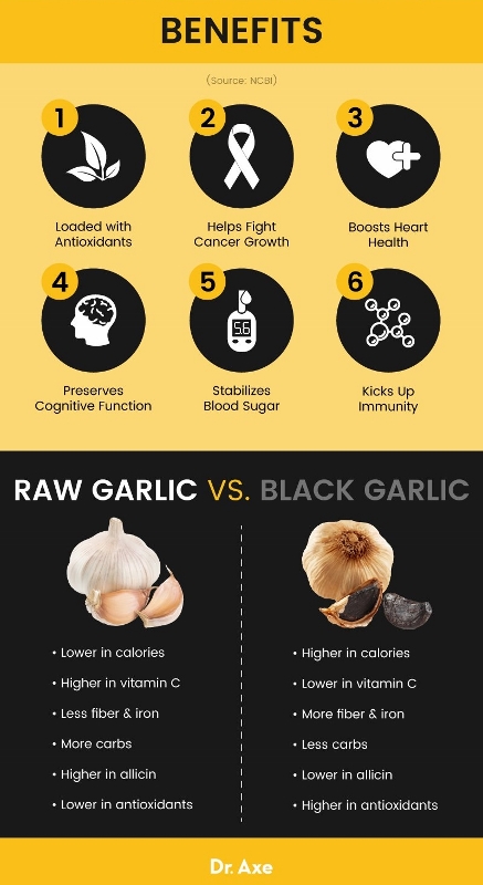 black-garlic-benefits-infographic